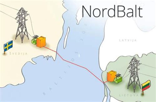 ������-��亣����|NordBalt����ͣ�\�I2������